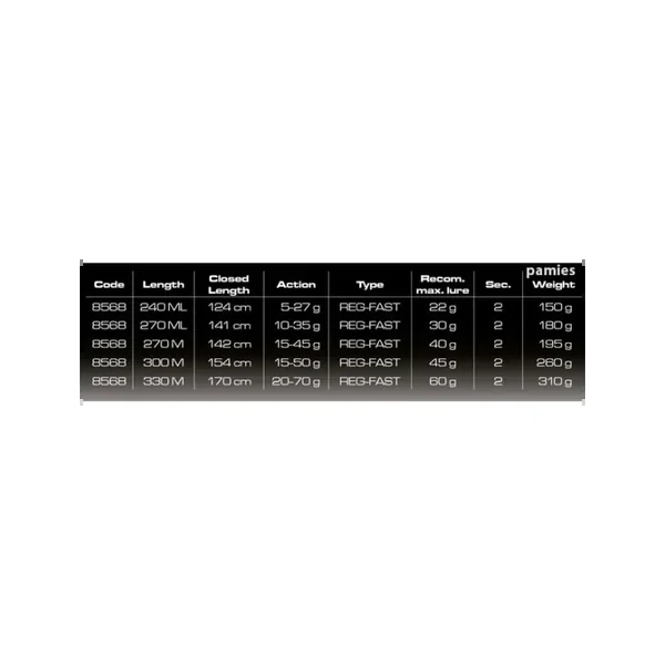 Cinnetic Raycast XBR - Seabass Light Game 3.30M 20-70g