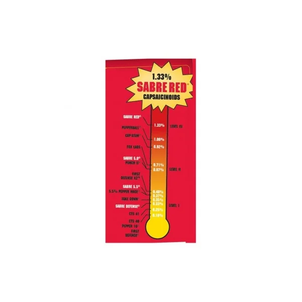 Spray Defensa Personal Sabre Red - Imagen 4